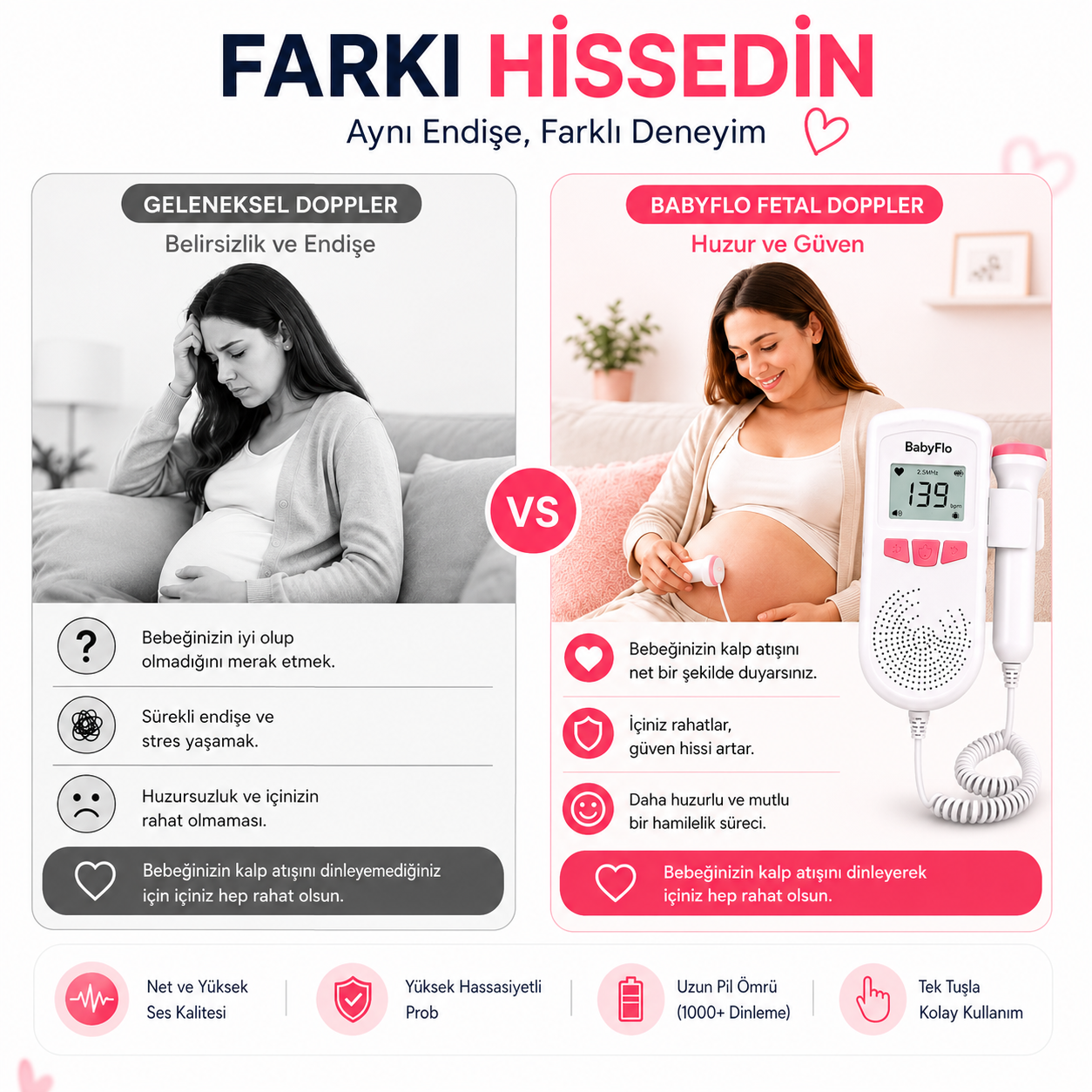 Babyflo™ Fetal Doppler