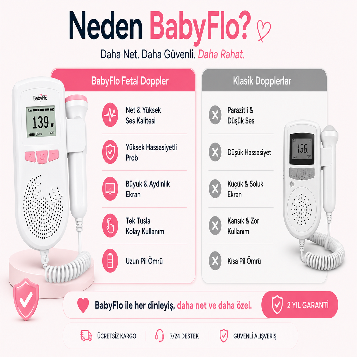 Babyflo™ Fetal Doppler