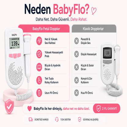 Babyflo™ Fetal Doppler
